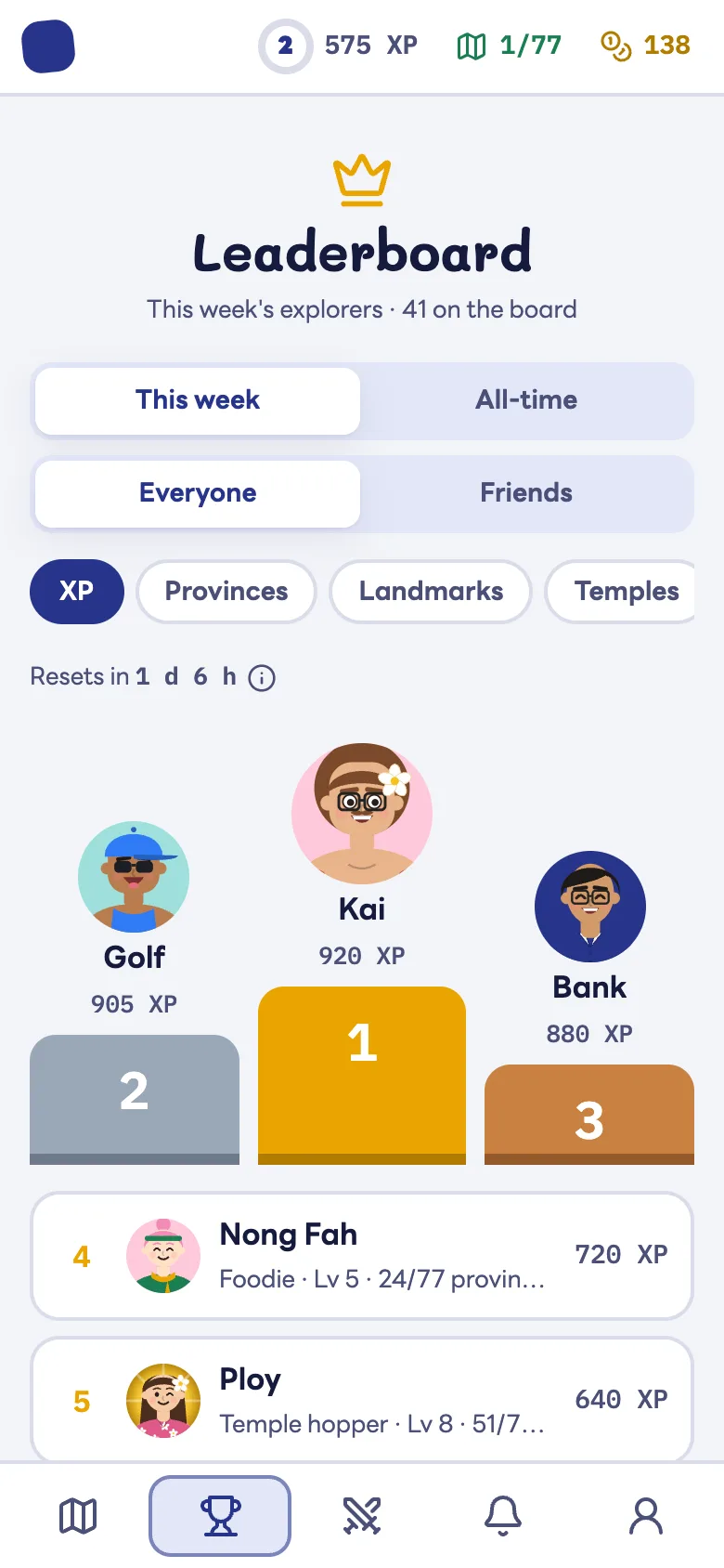 Weekly leaderboard podium